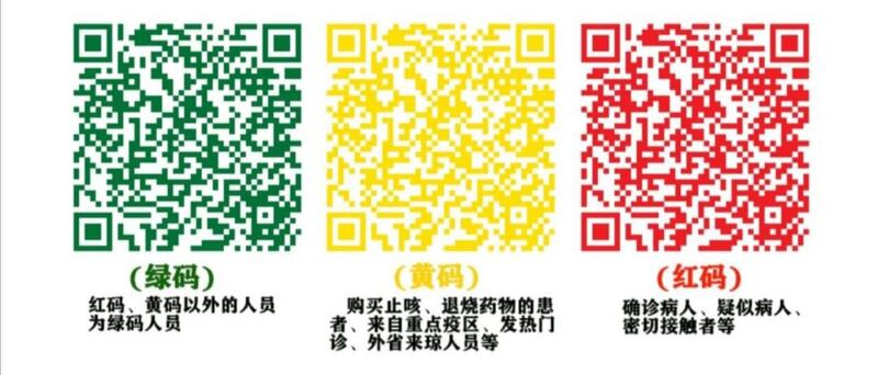 疫情健康码分为三种颜色,当健康码变为红色时,使用者将寸步难行。(网络图片/乔龙提供)